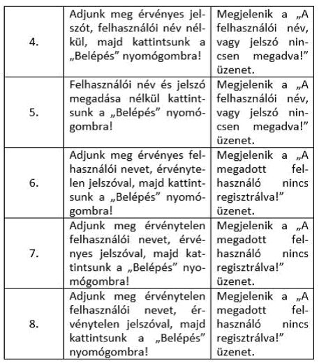 pozitív teszt